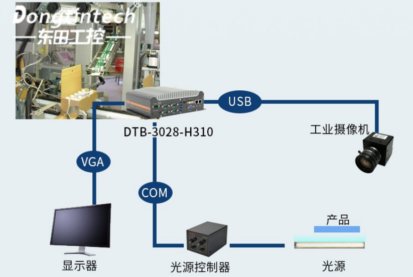 機(jī)器視覺檢測(cè)工控機(jī)