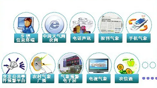 LED無(wú)線氣象預(yù)警發(fā)布.png