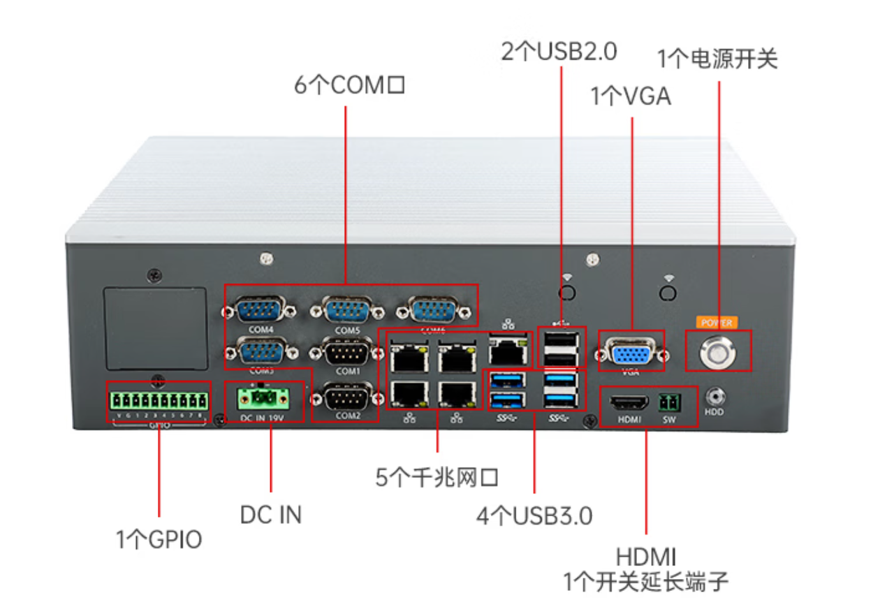1個(gè)miniPCIe，1個(gè)PCIe*16，1個(gè)PCIe*16金手指。