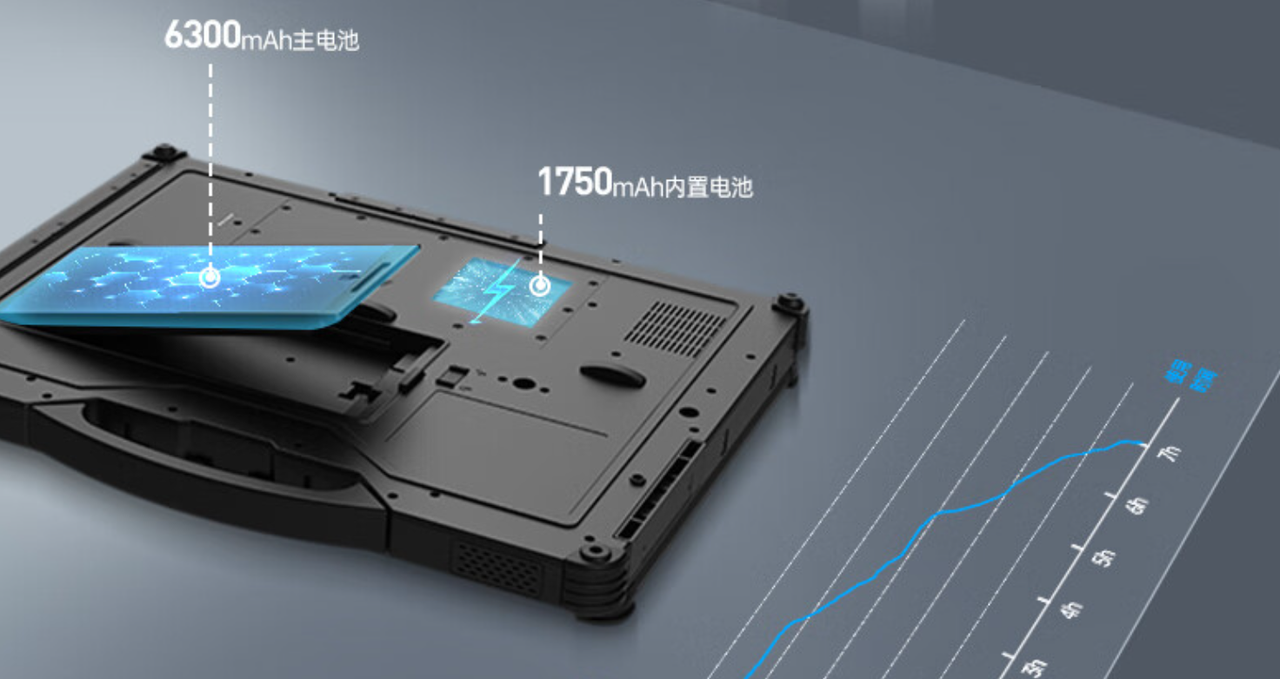 電源采用9000mAh鋰電池，超大容量，實現(xiàn)長時間續(xù)航不斷電。外置電源適配器，航插電源接口輸入19V。  　　