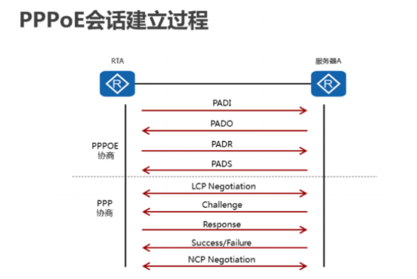 PPPOE賬號認(rèn)證上網(wǎng).png