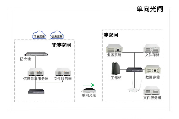 多網(wǎng)口工控機應用.png