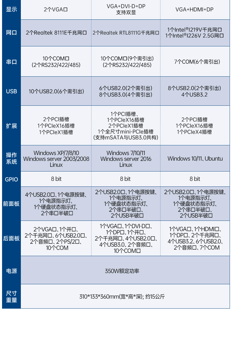 研華嵌入式工控機,工業(yè)電腦主機,EPC-B3505.jpg