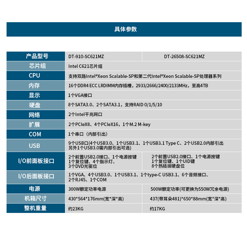 服務(wù)器工控機,Intel Xeon Scalable-SP CPU工業(yè)電腦主機,DT-910-SC621MZ.jpg
