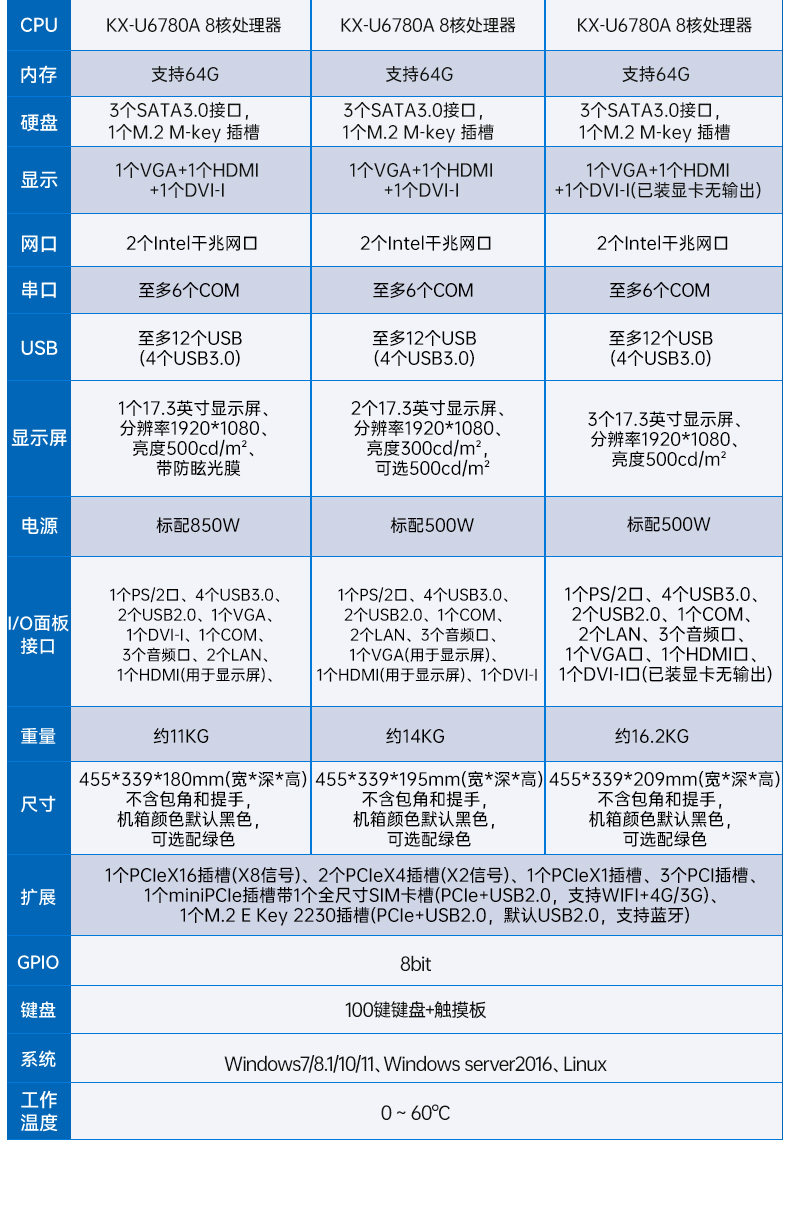 國(guó)產(chǎn)三屏工業(yè)便攜機(jī),17.3英寸移動(dòng)工作站筆記本,DT-S1437AD-U6780A.jpg