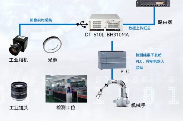 機器視覺系統(tǒng).png 機器視覺系統(tǒng).png