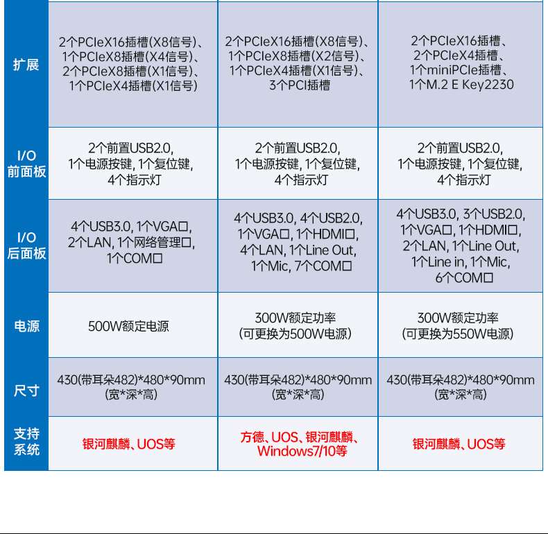 東田國產(chǎn)2U工控機,雙路海光工業(yè)服務器,DT-61025-D3350MA.jpg