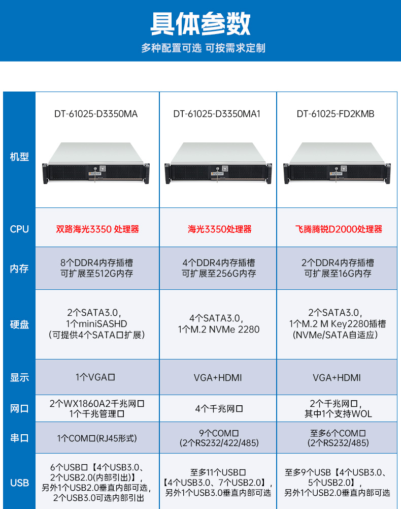 東田國產(chǎn)2U工控機,雙路海光工業(yè)服務器,DT-61025-D3350MA.jpg
