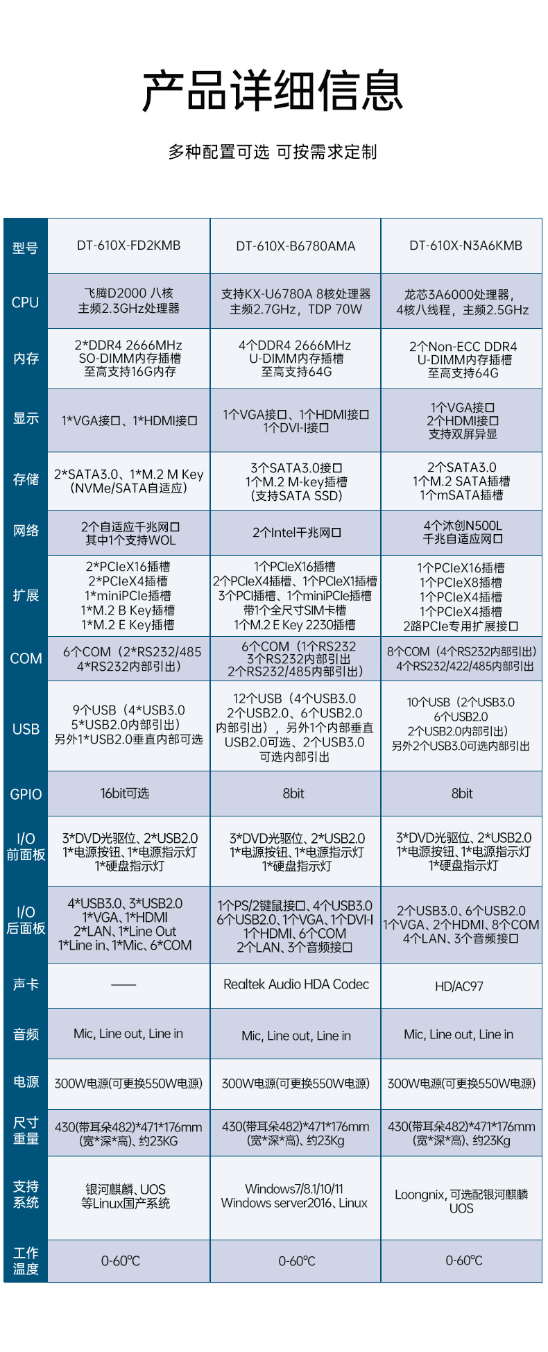 東田國(guó)產(chǎn)工控電腦,龍芯3A6000工控主機(jī)廠家,DT-610X-N3A6KMB.jpg