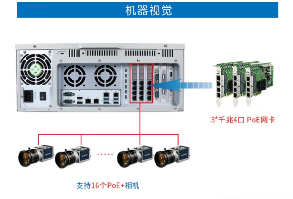 東田酷睿10代工控機連接.png 東田酷睿10代工控機連接.png