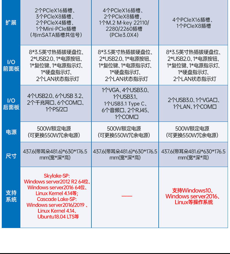 英特爾至強(qiáng)工控機(jī),多PCIe擴(kuò)展槽工業(yè)電腦,高性能計(jì)算主機(jī),DT-46308-WX621MA.jpg 英特爾至強(qiáng)工控機(jī),多PCIe擴(kuò)展槽工業(yè)電腦,高性能計(jì)算主機(jī),DT-46308-WX621MA.jpg