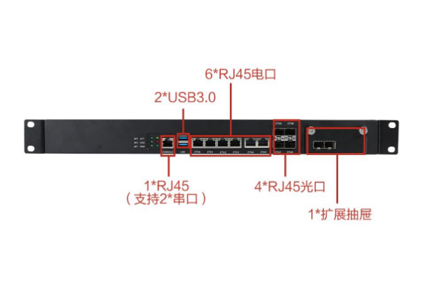 東田高性能龍芯工控機(jī)端口.png 東田高性能龍芯工控機(jī)端口.png