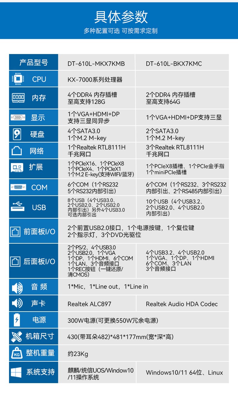 東田4U國(guó)產(chǎn)化工控機(jī),兆芯KX-7000系列CPU,原生支持麒麟/UOS系統(tǒng),DT-610L-MKX7KMB.jpg 東田4U國(guó)產(chǎn)化工控機(jī),兆芯KX-7000系列CPU,原生支持麒麟/UOS系統(tǒng),DT-610L-MKX7KMB.jpg