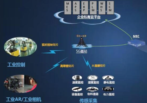 工業(yè)5G.png 工業(yè)5G.png